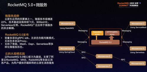 十問RocketMQ 十年再出發(fā)，信息系統(tǒng)集成服務的新變革