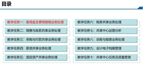 精品課堂 財(cái)智享授——信息系統(tǒng)集成服務(wù)綜合實(shí)訓(xùn)重磅來襲