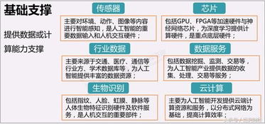 人工智能風(fēng)頭正勁 BAT巨頭加碼布局，搶占未來市場制高點(diǎn)